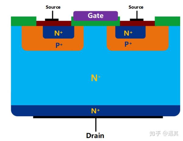 功率mosfet结构及原理 功率mosfet结构如下图所示