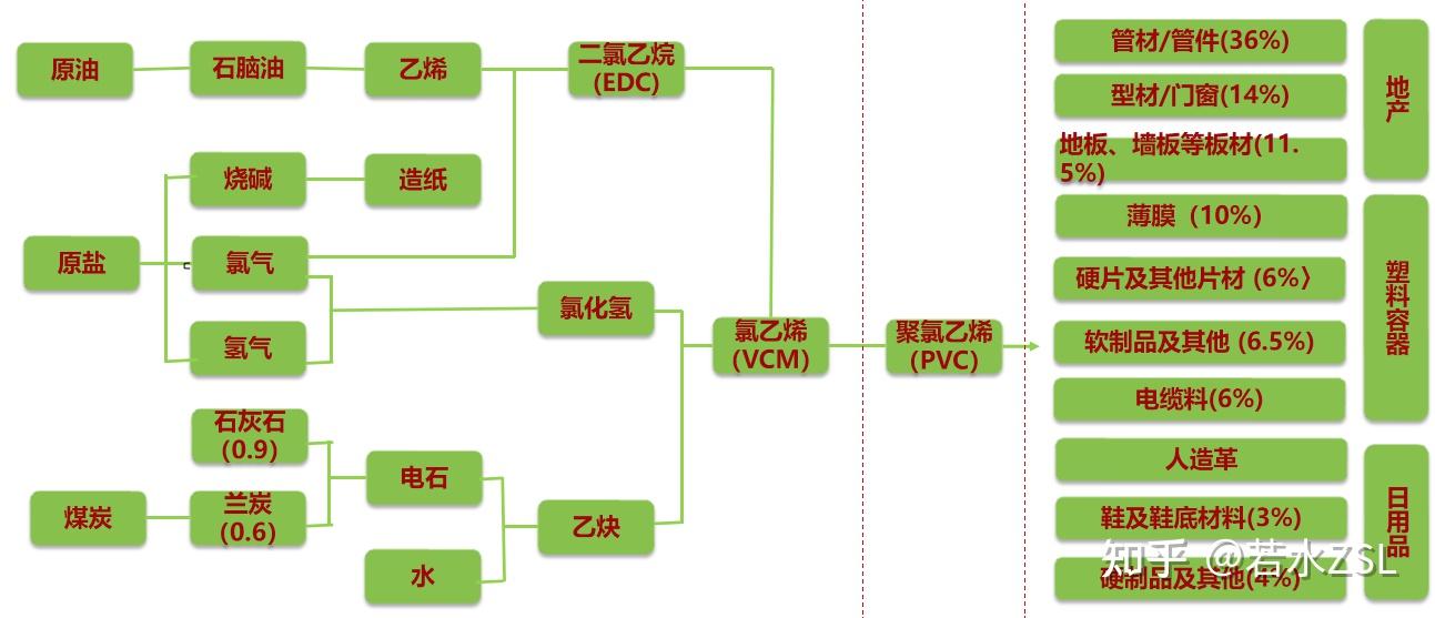 2,pvc的原料叫电石,听名字就知道很费电,所以电价一动,pvc的成本就会