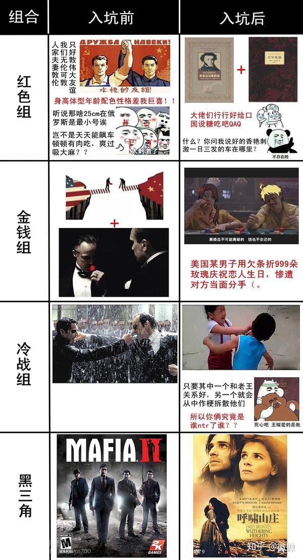 对aph中冷战组和金钱组的看法