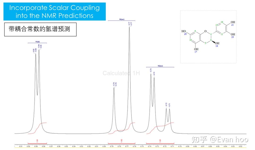 最精确的一维和二维核磁谱图预测工具acdnmrpredictors