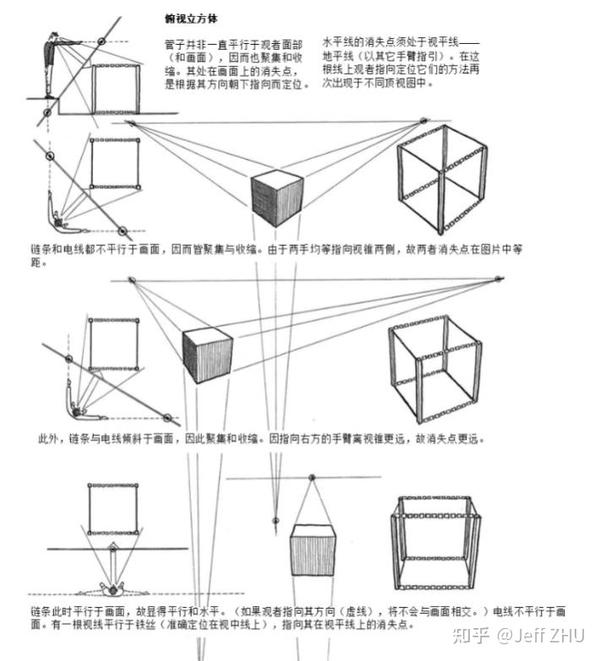 地平线的位置,跟视线角度有关: 1)平视——在画面中间 2)仰视——在