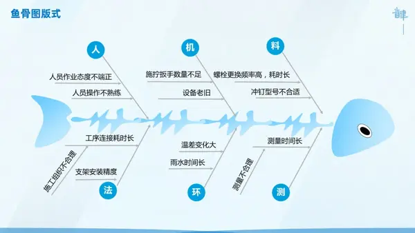 ppt里丑丑的鱼骨图都有哪些美化的思路