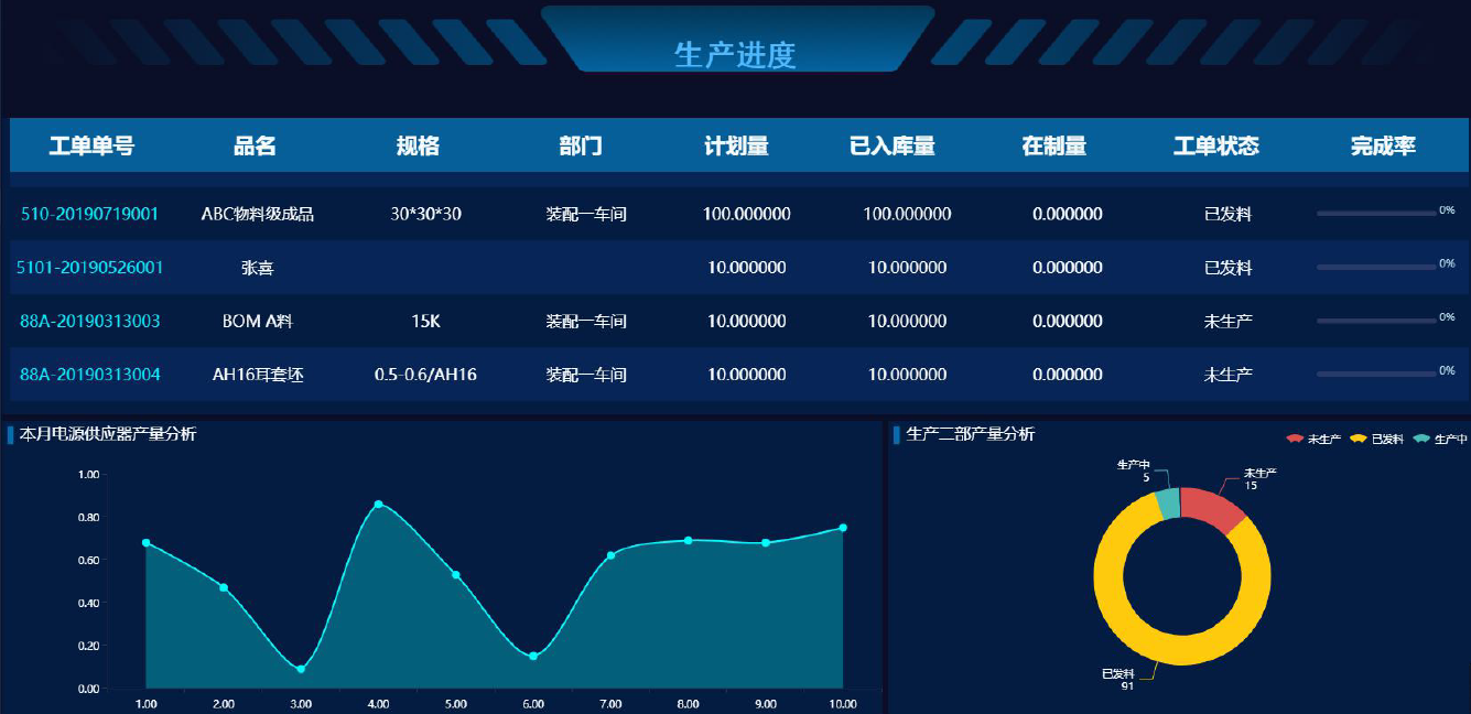 浅谈智能电子生产看板在数字车间的应用