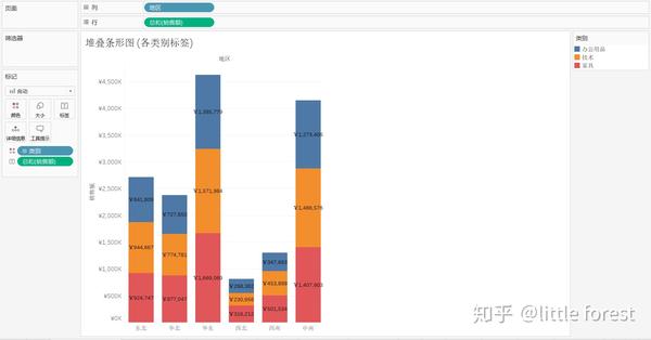 【tableau】二,初级可视化