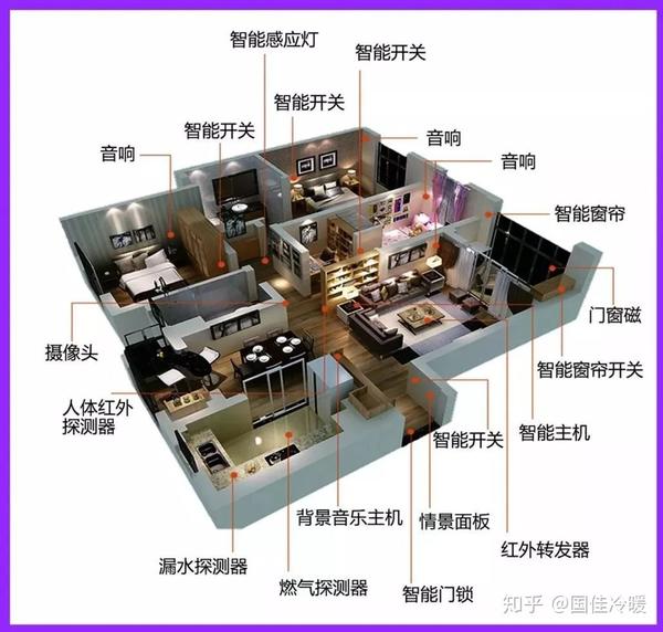 全屋智能家居系统的居家生活太舒适了