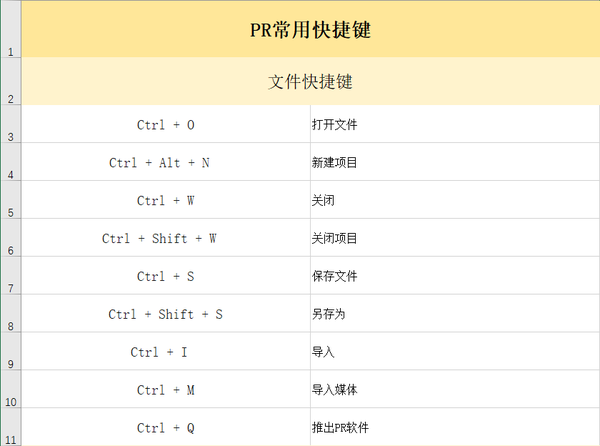 pr快捷键合集(常用 八大类汇总)