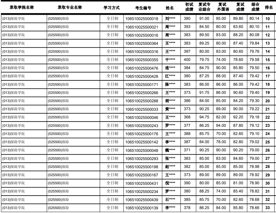 经济学考研难度分析西南财经大学