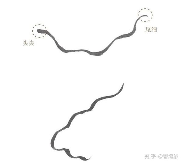 我是雕刻师工笔画基础内容工笔画中常用的9种线描技法