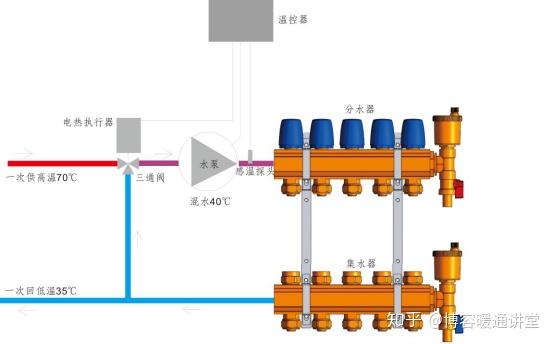 降温型混水原理图(图一)