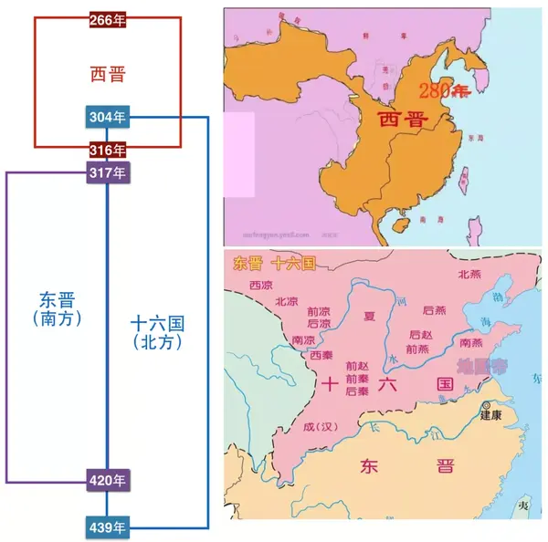 笨蛋,暴徒与胆小鬼:西晋东晋十六国极简史