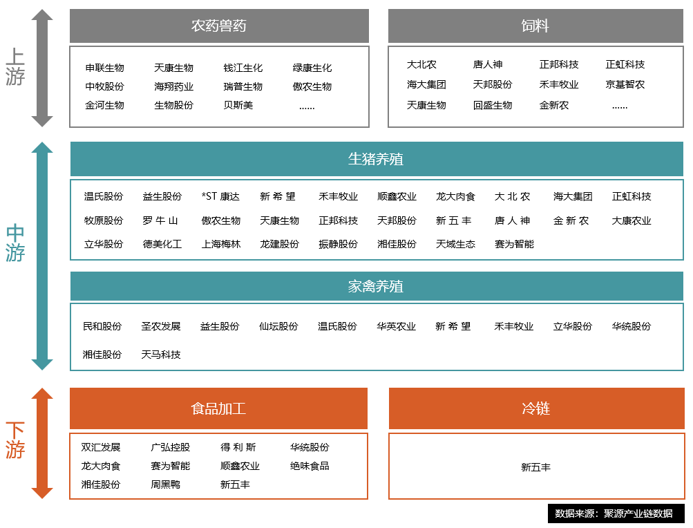 "积极发展牛羊产业,继续实施奶业振兴行动,推进水产绿色健康养殖.