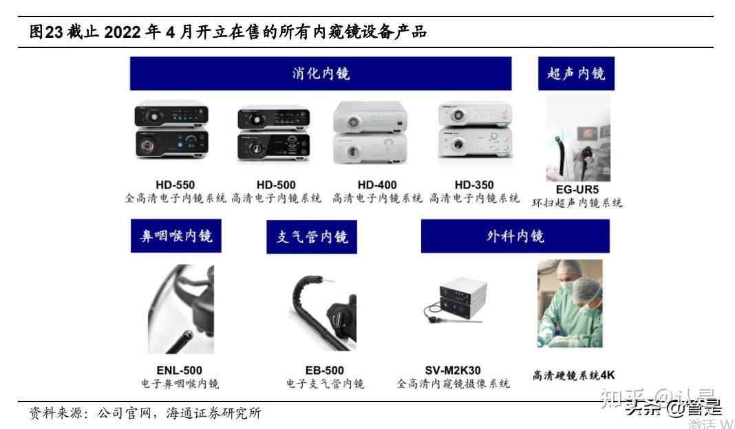 开立医疗研究报告专注研发超声与内镜内资第一梯队未来可期