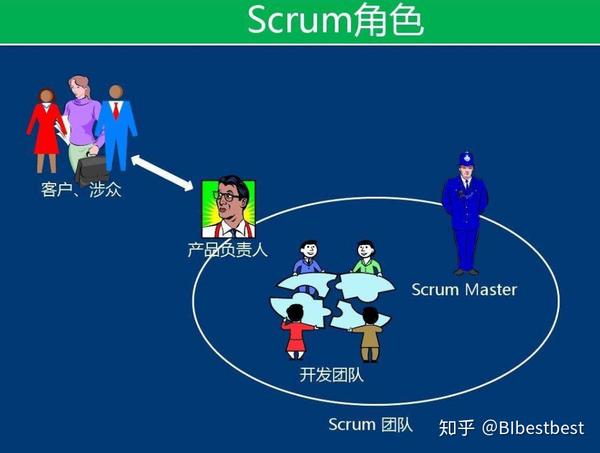 多图读懂为何敏捷开发需要scrum master