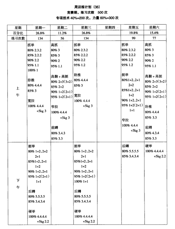 奥林匹克举重是否有像力量举或健美一样的训练计划?