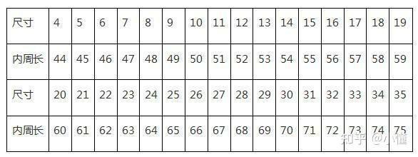 请问手指周长76mm和71.5mm选什么号的戒指呀?