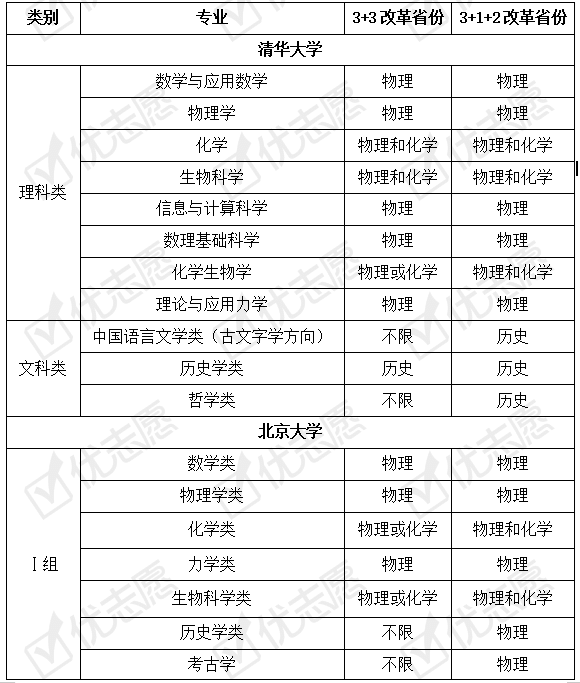 2017浙江高考改革新方案 正式版_2017浙江高考改革失敗_浙江高考改革