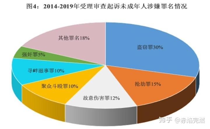 1年6万未成年人犯罪,未成年人刑事责任年龄为何还不改?