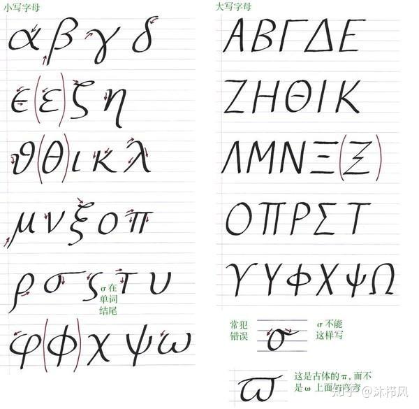 请问一下下面图片圈出来的数学符号手写的长啥样啊