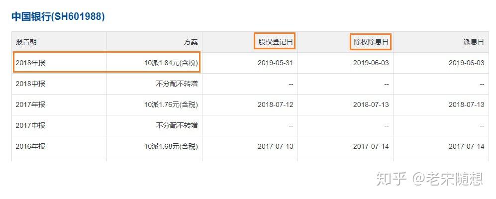 「股票如何分红」 股票是怎样分红的?谢谢! 爱问知识人