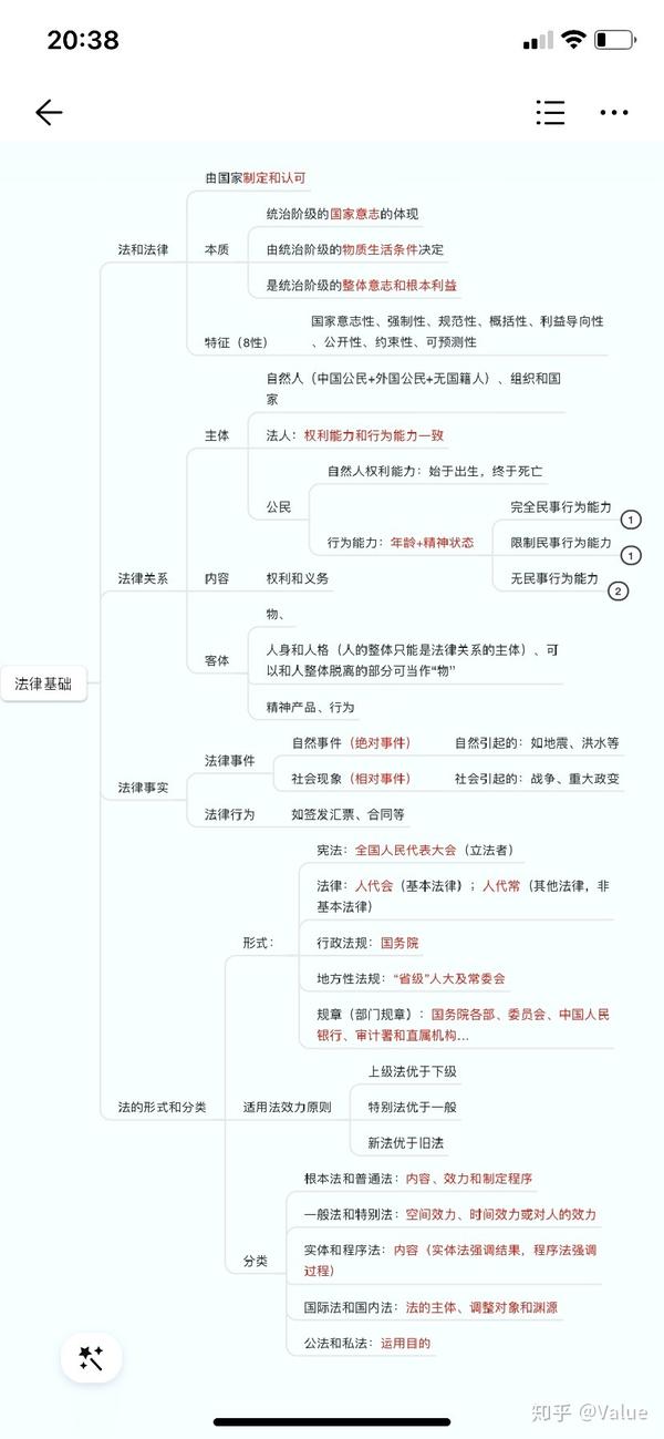 初会—经济法基础第一章:总论(思维导图)