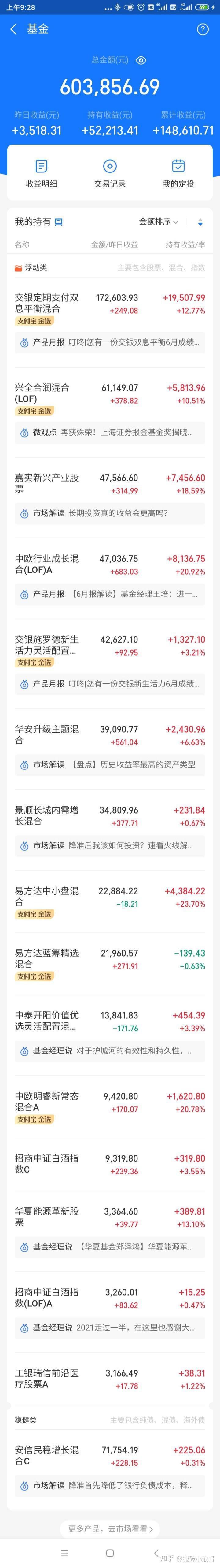 【60万基金实盘更新7.16】昨日收益3518元 知乎