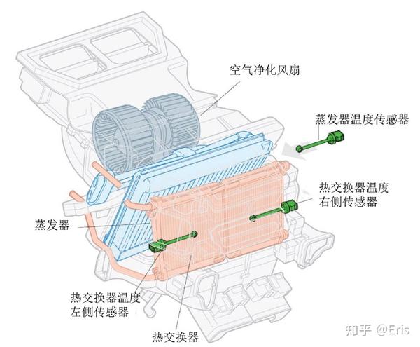 "优能工程师"给你介绍新能源汽车暖风系统的结构与功能