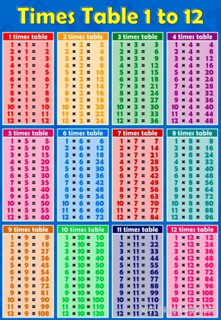 新加坡数学老师分享:轻松记忆1 - 12乘法表