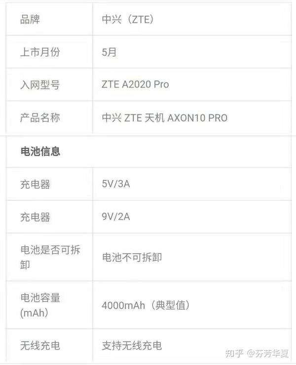 中兴axon 10 pro 5g中国的第一款5g手机