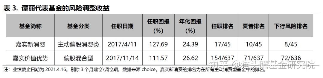 嘉实基金谭丽价值投资者也能当牛股挖掘机