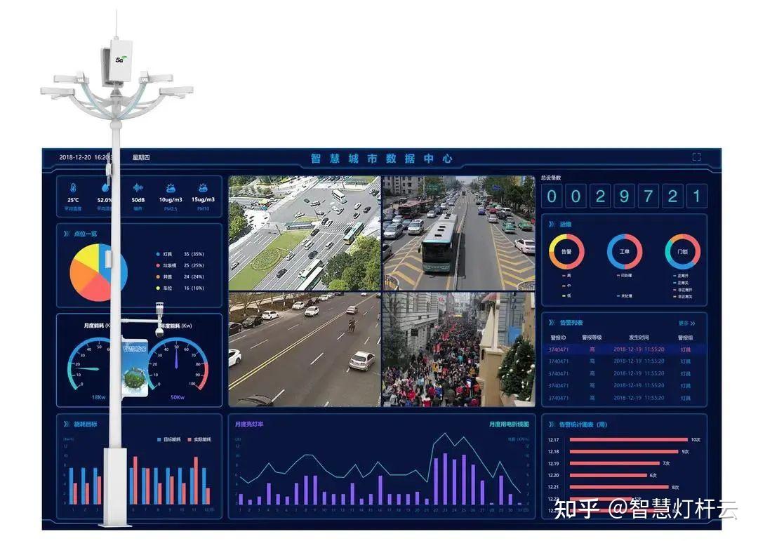 我国加快智慧交通建设!智慧灯杆如何赋能道路交通发展