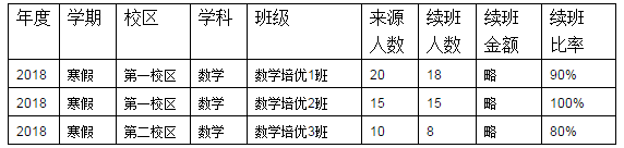 续班率到底应该怎么算