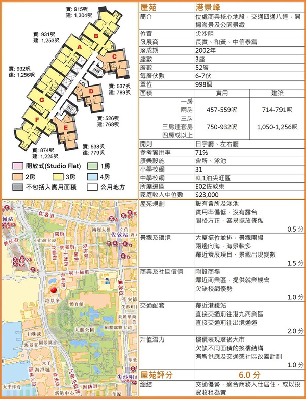 香港分区房地产概览(05):拔地而起——油尖旺区│脱苦海