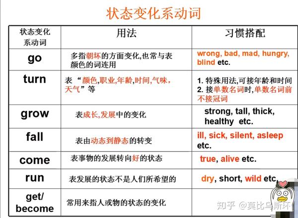 英语知识点之连系动词(上)