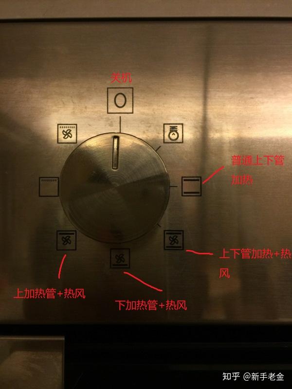 请问烤箱旋钮这一圈标志是什么意思?