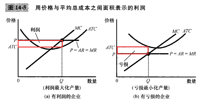 本章分析竞争企业,它们的市场供给曲线与企业的生产成本之间的密切