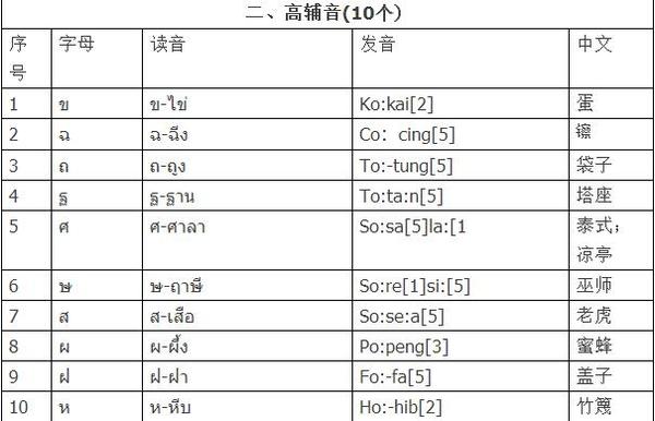 干货泰语拼读规则汇总让你快速get泰语拼读技巧