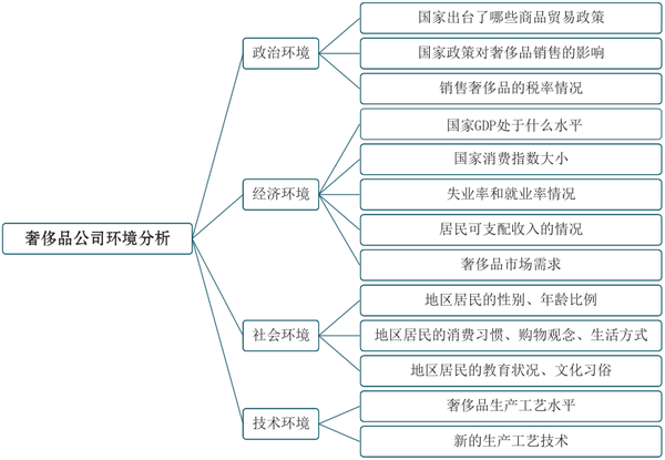 3.5w2h模型