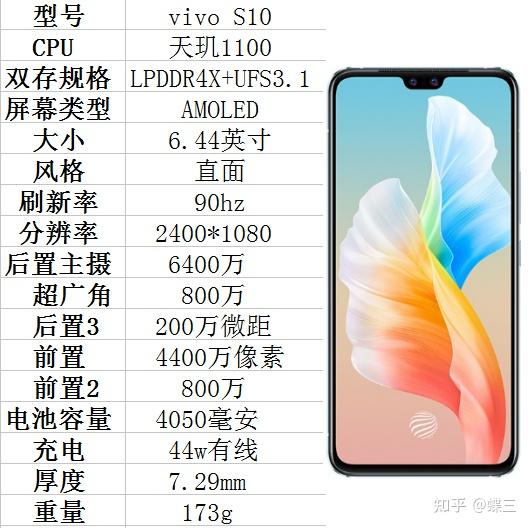 vivos9参数2021,vivos9参数详细参数 2021 年 7 月 15 号发布的 vivo s10 手机值得入手吗?