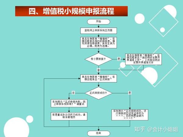 不会网上纳税申报,超详细纳税申报流程,拿走!老板开心你加薪