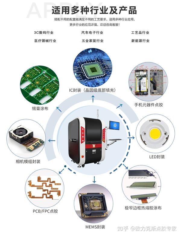 芯片半导体封装专用的晶圆级视觉点胶机