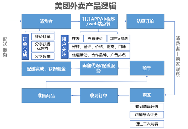 数据产品如何做好业务的埋点需求分析