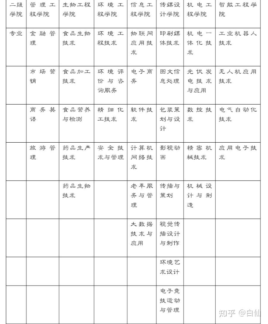 天津现代职业技术学院简介