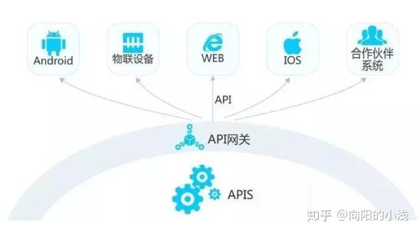支付sdk_android支付宝sdk下载_sdk支付接口