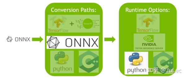 二一使用 ONNX 的示例部署 知乎