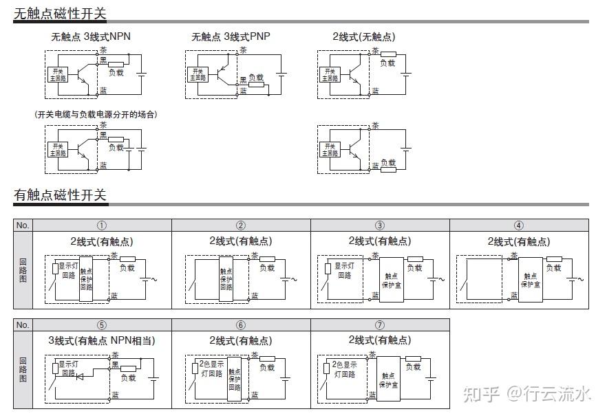 s200plc线路短接灯亮磁性开关也没问题把磁性开关接在线路上plc灯暗没