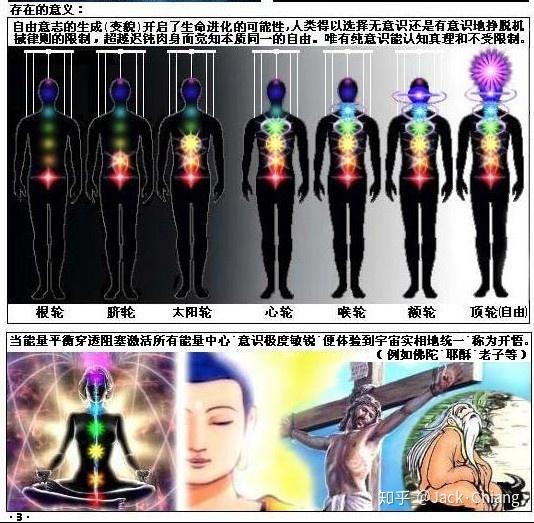 心态(思维)与人体能量场的关系