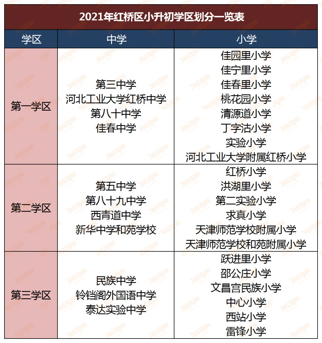 天津重点学区房最新价格来了!附2021小升初学区划片一览