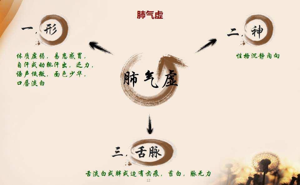 肺气虚弱怎么调理 zhuanlan.zhihu.com