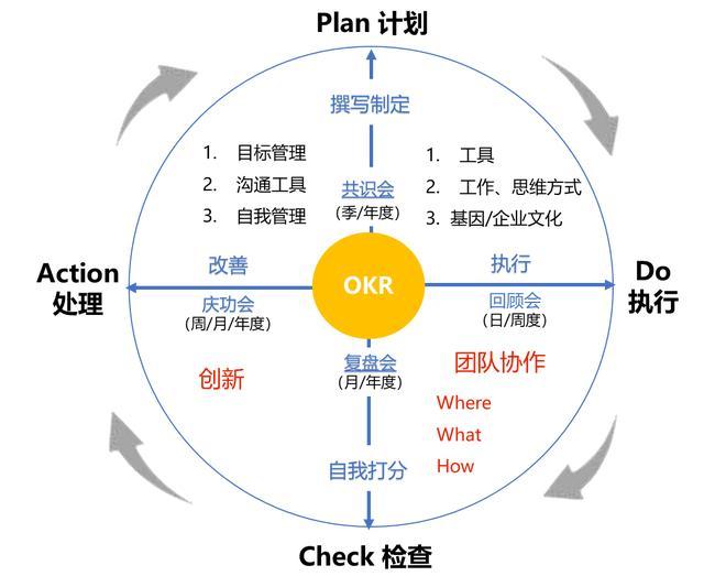 百度华为小米都在用的pdca工作法到底有多高效