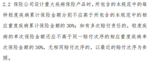 重疾险新规什么时候实施跟旧规比有哪些变化旧产品还能不能买